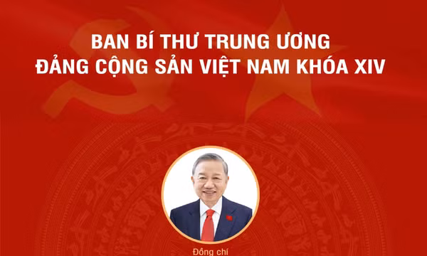 Ban Bí thư Trung ương Đảng Cộng sản Việt Nam khóa XIV