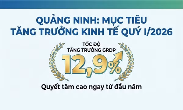 12,9% - là tốc độ tăng trưởng kinh tế mà tỉnh Quảng Ninh đặt mục tiêu cho quý I/2026