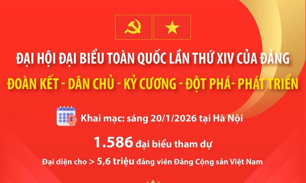 Đại hội XIV của Đảng: “Đoàn kết - Dân chủ - Kỷ cương - Đột phá - Phát triển”