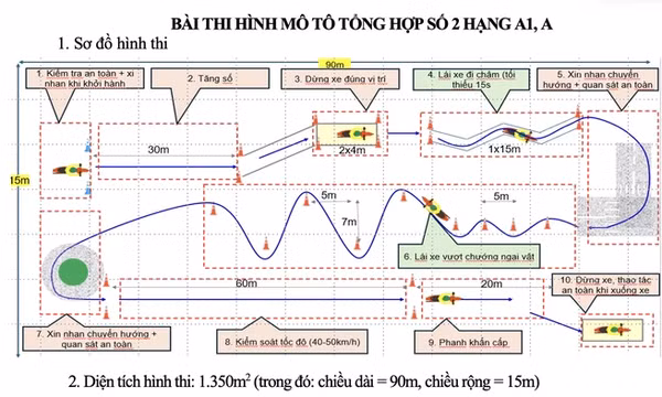 Bộ Công an đồng tình bỏ 1 bài thi hình khi sát hạch bằng lái xe máy