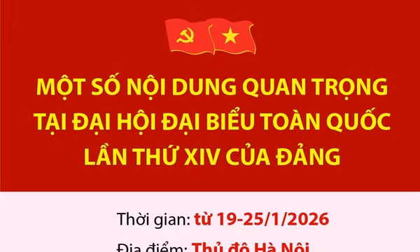 Một số nội dung quan trọng tại Đại hội đại biểu toàn quốc lần thứ XIV của Đảng
