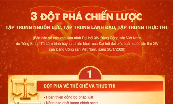 Ba đột phá chiến lược để thực hiện mục tiêu phát triển đất nước trong giai đoạn tới