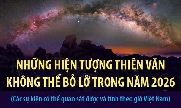 Những hiện tượng thiên văn không thể bỏ lỡ trong năm 2026