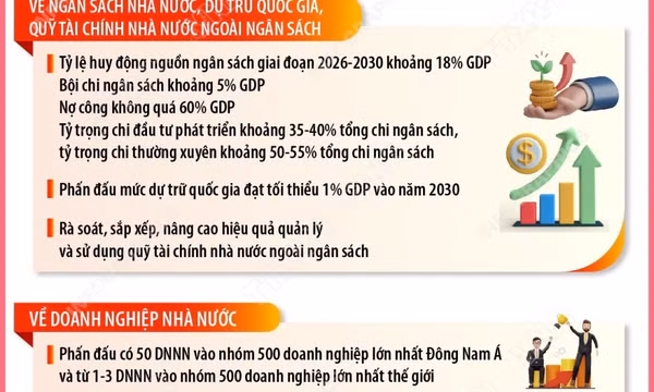 Nghị quyết số 79-NQ/TW của Bộ Chính trị về phát triển kinh tế nhà nước