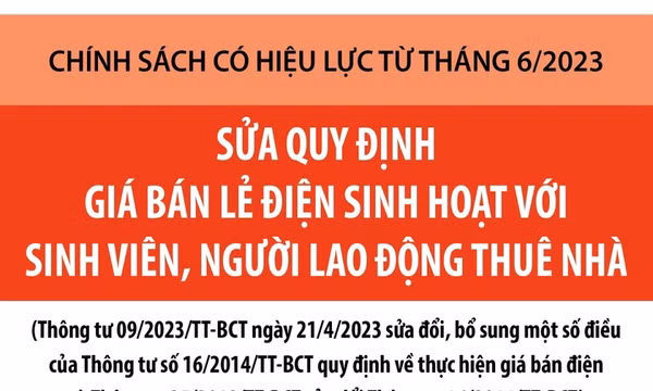 Sửa quy định giá bán lẻ điện với sinh viên, lao động thuê nhà