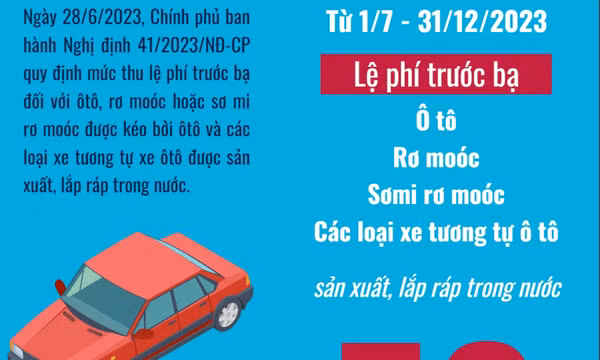 Ôtô sản xuất, lắp ráp trong nước được giảm 50% phí trước bạ từ 1/7