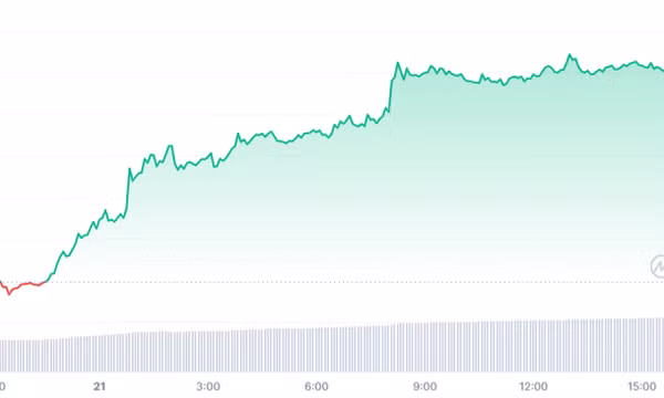 Giá Bitcoin tăng dựng đứng
