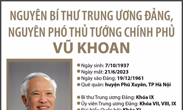 Tiểu sử của nguyên Phó Thủ tướng Chính phủ Vũ Khoan