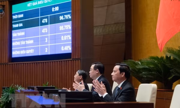 Quốc hội thông qua Nghị quyết phê chuẩn quyết toán ngân sách nhà nước