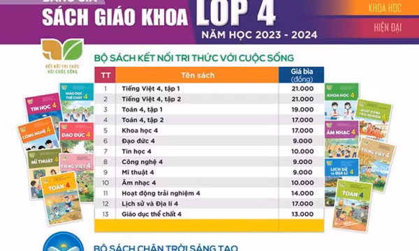 ​NXB Giáo dục Việt Nam phản hồi về giá sách giáo khoa năm học mới