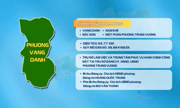 Phường Vàng Danh – chuyển dịch kinh tế theo hướng tăng dần dịch vụ