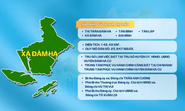 Đầm Hà khai thác lợi thế kinh tế biển, công nghiệp xanh, nông nghiệp sạch