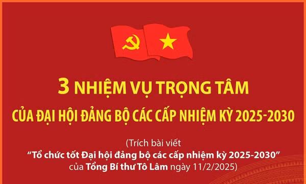 Ba nhiệm vụ trọng tâm của Đại hội đảng bộ các cấp nhiệm kỳ 2025-2030