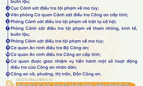 Bộ Công an hướng dẫn tố giác, báo tin về tội phạm, kiến nghị khởi tố từ ngày 1/3/2025