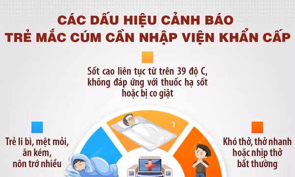 Các dấu hiệu cảnh báo trẻ mắc cúm cần nhập viện khẩn cấp