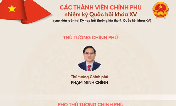 Thành viên Chính phủ nhiệm kỳ Quốc hội khóa XV sau sắp xếp, tinh gọn