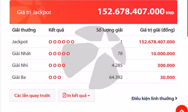 Mùng 5 Tết, một khách hàng may mắn trúng giải Jackpot hơn 152 tỉ