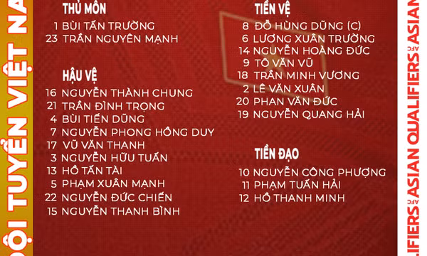 HLV Park Hang Seo chốt danh sách đấu Australia