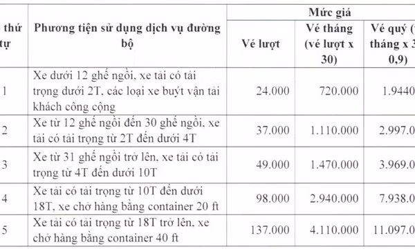 Trạm BOT xa lộ Hà Nội giảm giá vé từ ngày 1.2