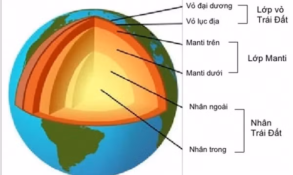 Lõi Trái đất đang nguội đi nhanh hơn dự đoán, điều tồi tệ gì có thể xảy ra?