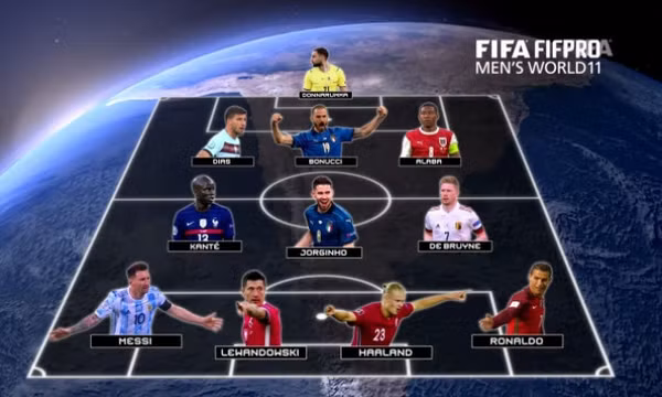 Đội hình FIFA hay nhất năm: Sơ đồ cực dị; Vì sao có 4 tiền đạo?