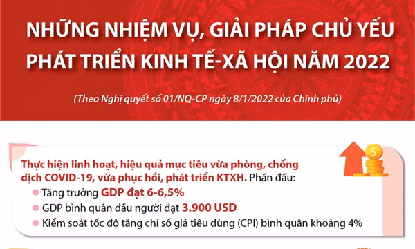 Những nhiệm vụ, giải pháp chủ yếu phát triển kinh tế-xã hội năm 2022