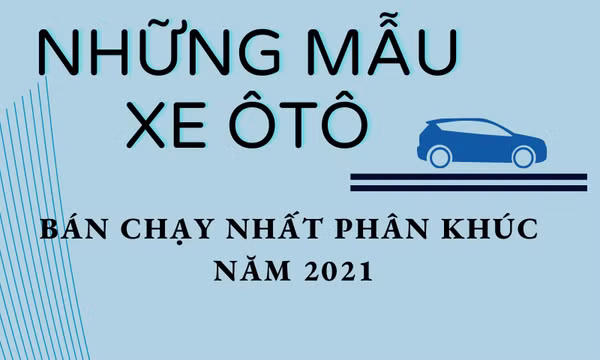 Những mẫu xe ôtô bán chạy nhất theo phân khúc trong năm 2021