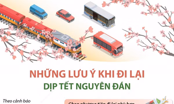 Những lưu ý khi đi lại trong dịp Tết Nguyên đán