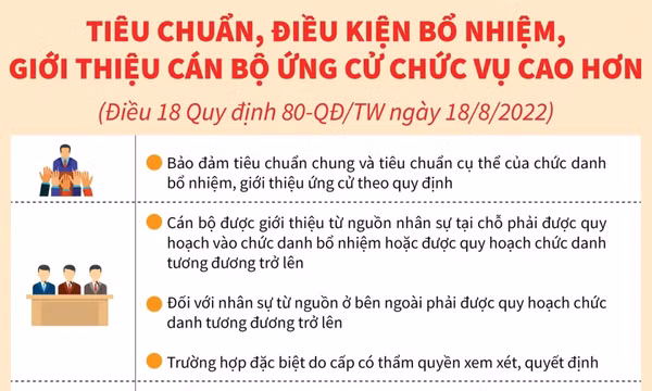 Tiêu chuẩn, điều kiện bổ nhiệm, giới thiệu cán bộ ứng cử chức vụ cao hơn