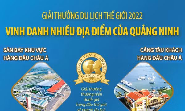 Giải thưởng Du lịch Thế giới vinh danh nhiều địa điểm của Quảng Ninh