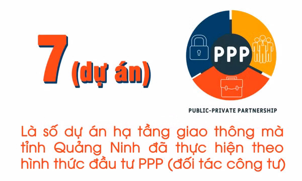7 - là số dự án hạ tầng giao thông mà tỉnh đã thực hiện theo hình thức đầu tư PPP
