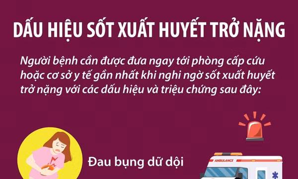 Dấu hiệu sốt xuất huyết trở nặng