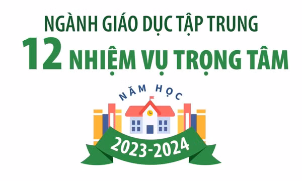 Ngành Giáo dục tập trung 12 nhiệm vụ trọng tâm trong năm học 2023-2024