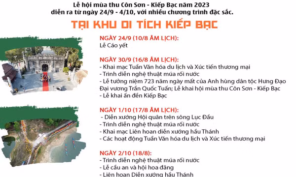 Nhiều chương trình đặc sắc tại Lễ hội mùa thu Côn Sơn - Kiếp Bạc năm nay