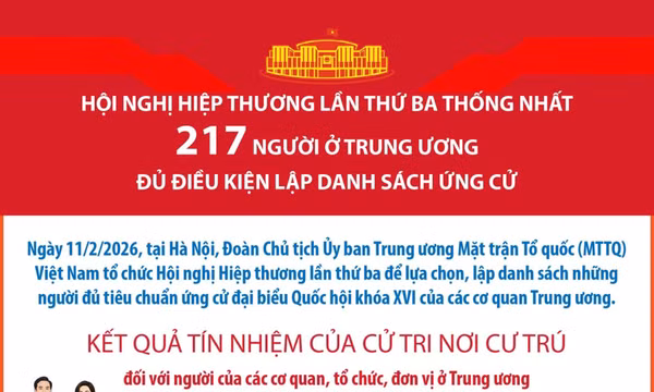 Lập danh sách người đủ tiêu chuẩn ứng cử đại biểu Quốc hội của các cơ quan TW