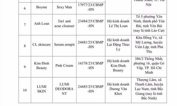 Đình chỉ lưu hành, thu hồi trên toàn quốc 131 mỹ phẩm