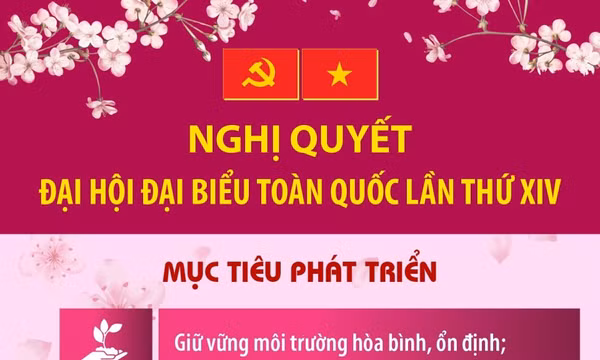 Nghị quyết Đại hội XIV của Đảng: Các mục tiêu phát triển của đất nước