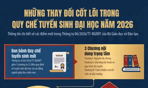 Bộ Giáo dục và Đào tạo chốt quy định bỏ xét riêng học bạ, cho thí sinh đăng ký tối đa 15 nguyện vọng