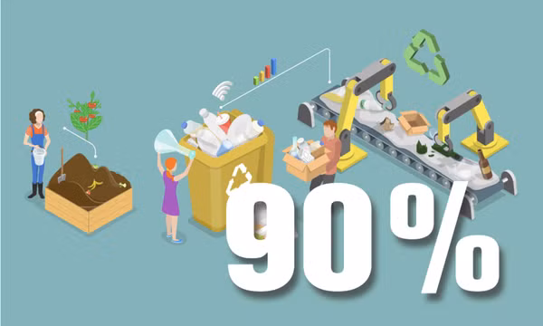 90% - là tỷ lệ rác thải sinh hoạt ở khu vực nông thôn trên toàn quốc được thu gom, xử lý theo quy định vào năm 2030