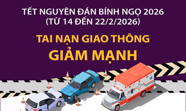 Tết Nguyên đán Bính Ngọ 2026: Tai nạn giao thông giảm mạnh