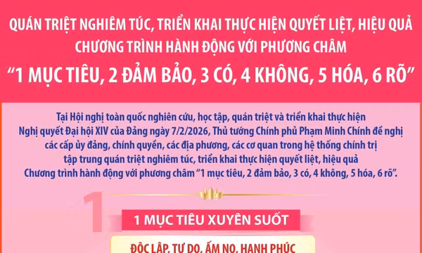 Chương trình hành động triển khai thực hiện Nghị quyết Đại hội XIV của Đảng