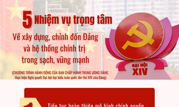 Nhiệm vụ trọng tâm về xây dựng, chỉnh đốn Đảng và hệ thống chính trị trong sạch, vững mạnh