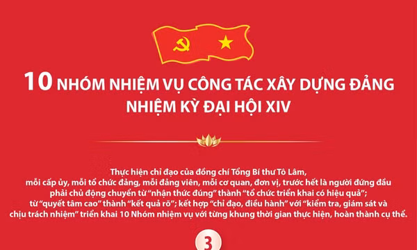10 nhóm nhiệm vụ công tác xây dựng Đảng nhiệm kỳ Đại hội XIV
