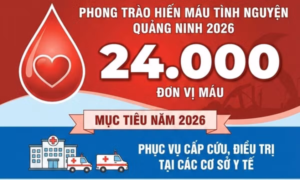24.000 (đơn vị máu) - là mục tiêu vận động hiến máu tình nguyện năm 2026