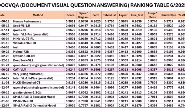 AI lõi ‘Make in Vietnam’ được xếp hạng Top 12 thế giới