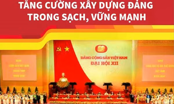 Đại hội lần thứ XII của Đảng