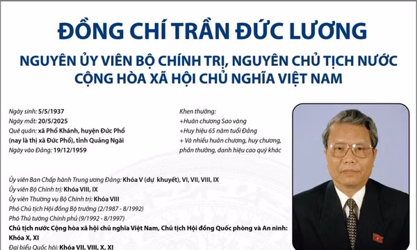 Nguyên Ủy viên Bộ Chính trị, nguyên Chủ tịch nước Trần Đức Lương