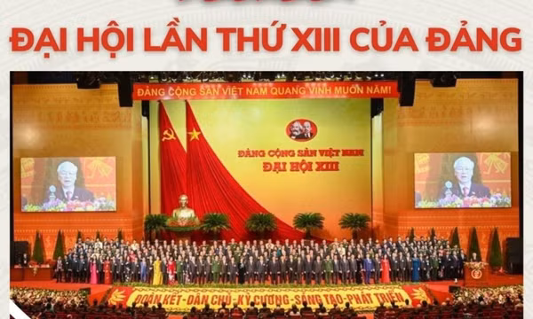 Đại hội lần thứ XIII của Đảng