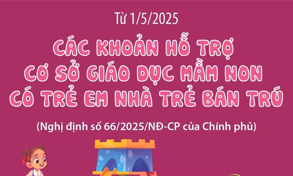 Các khoản hỗ trợ cơ sở giáo dục mầm non có trẻ em nhà trẻ bán trú từ 1/5/2025