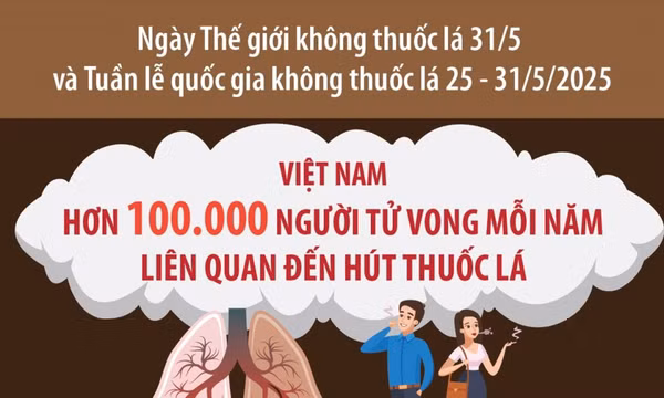 Việt Nam có hơn 100.000 người tử vong mỗi năm liên quan đến hút thuốc lá